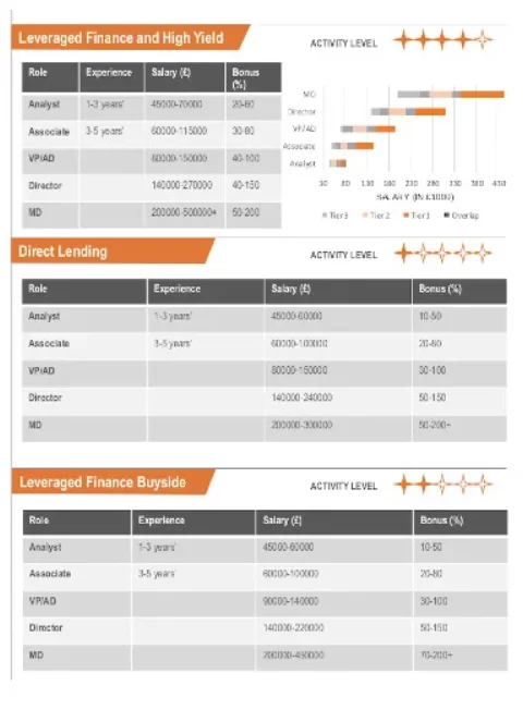 Basic Salary Comparison Report Template