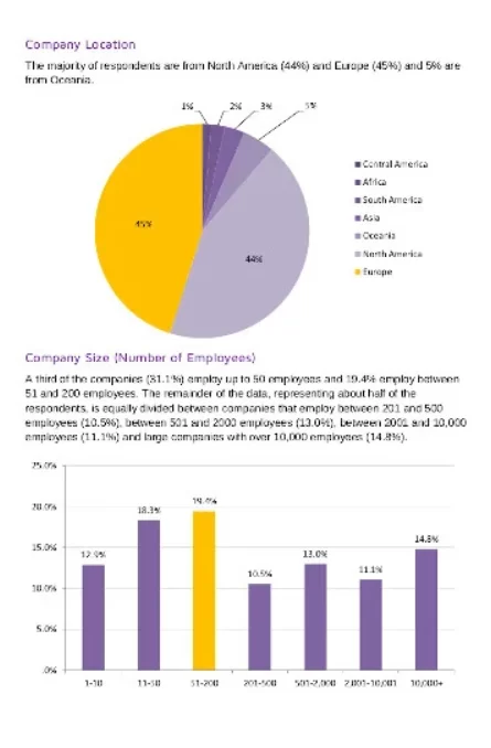 E-commerce Salary Comparison Chart Template