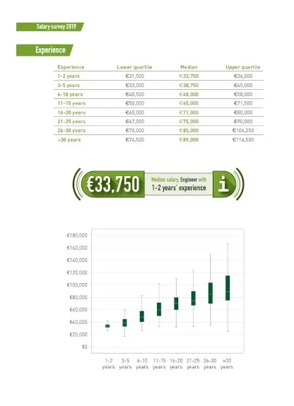 Engineering Salary Comparison Chart Template