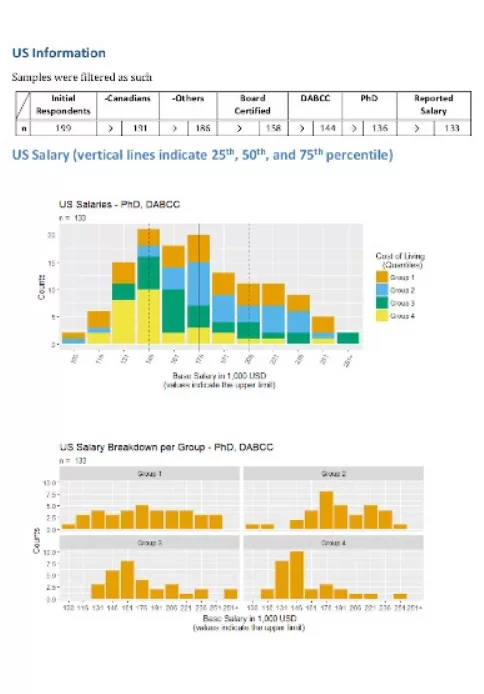 Printable Salary Comparison Chart Template