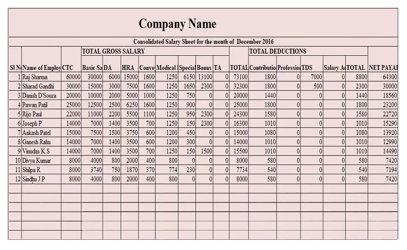 Salary Comparison Chart Format