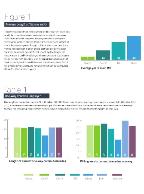 Salary Comparison Chart Template PDF