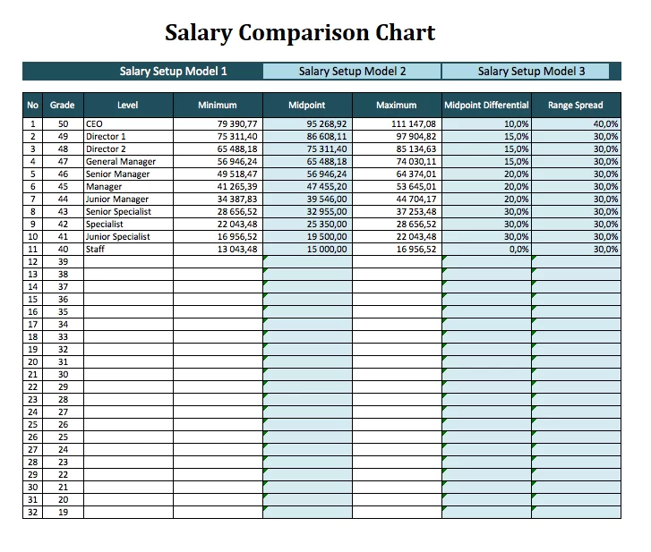 Salary Comparison Chart Template