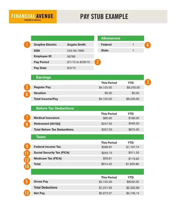 Pay Stub Example