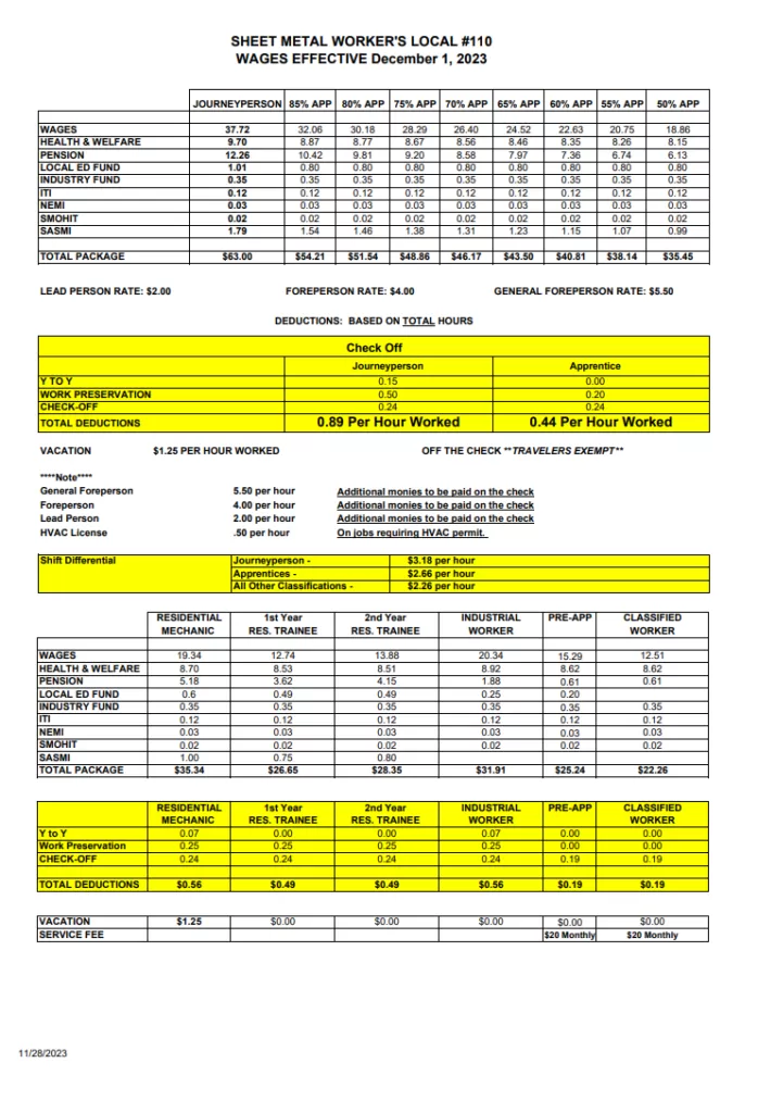 Wage Rate Calculator Template