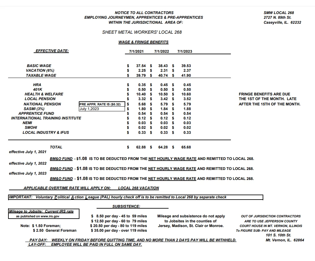 Wage Worksheet Template